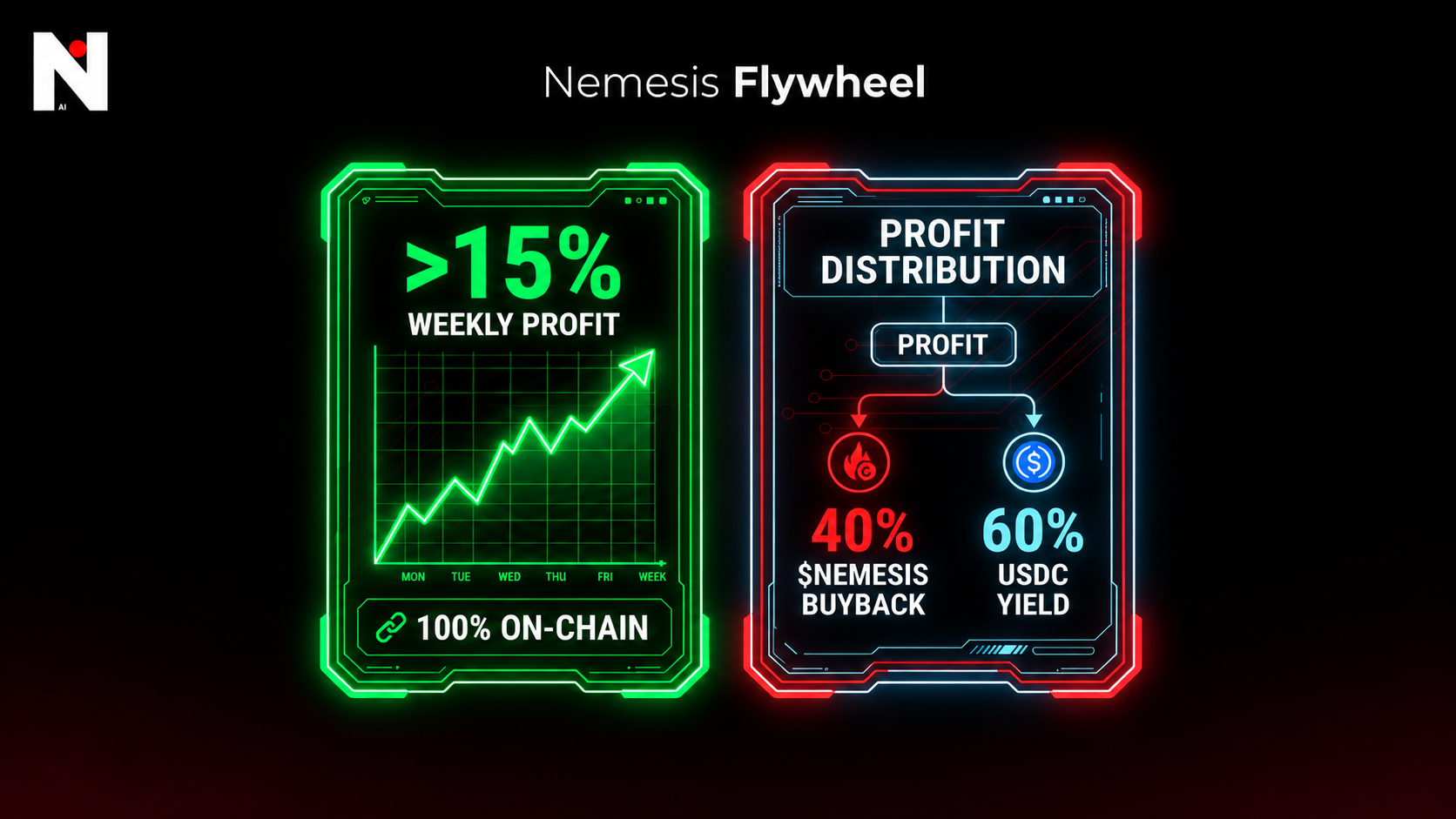 Nemesis Flywheel Diagram